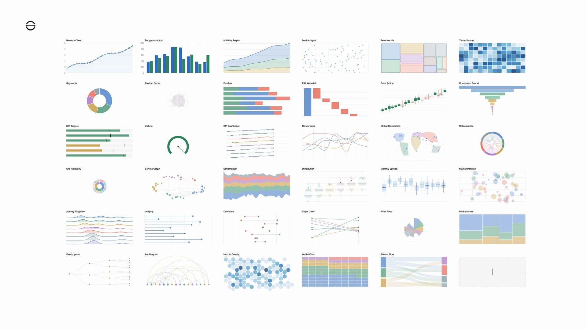 Grid of 36 chart type variations rendered with D3.js, including line charts, grouped bars, stacked areas, scatter plots, treemaps, heatmaps, donut charts, radar charts, candlesticks, funnels, gauges, world maps, chord diagrams, sunbursts, force-directed networks, streamgraphs, violin plots, box plots, ridgeline plots, lollipop charts, dumbbell charts, slope charts, polar area charts, dendrograms, hexbin density maps, waffle charts, and alluvial flow diagrams